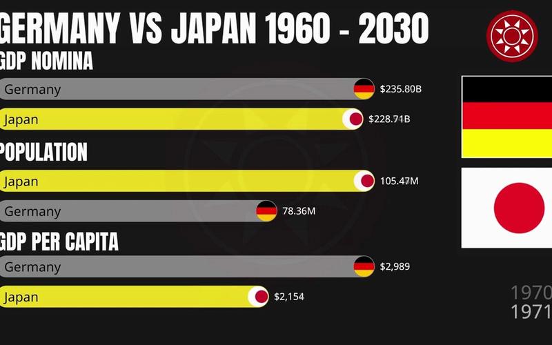 德国vs日本gdp